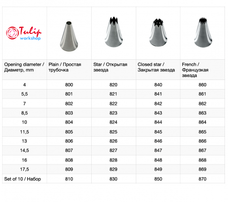 Кондитерская насадка закрытая звезда №845 Tulip™ (diam.7 mm; 7лучей)